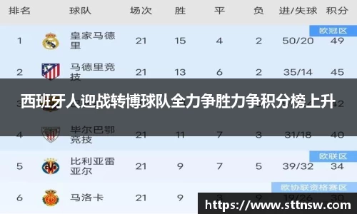 西班牙人迎战转博球队全力争胜力争积分榜上升